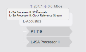 Bandwidth of MilanManager 2.2 with up to 207,7 Mbps
